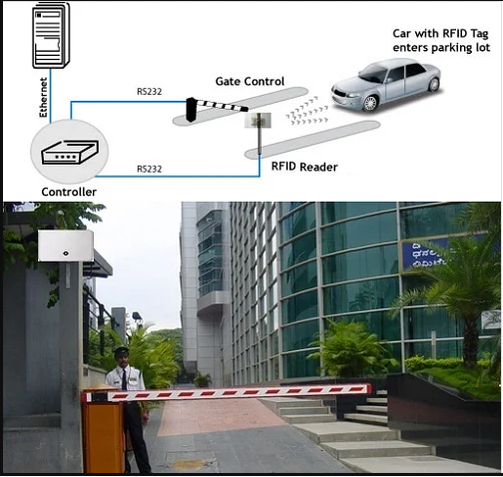 ANPR Camera