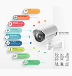 Professional Security Systems